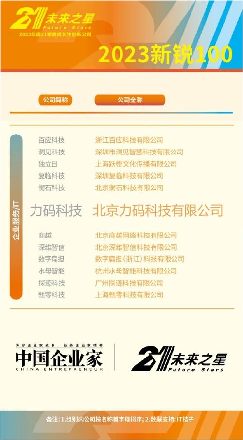 科技賦能，創新驅動 力碼科技入選《中國企業家》2023新銳100，引領保險經營新范式